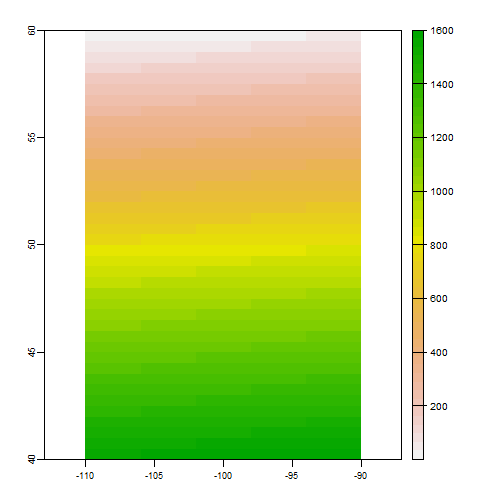 plot of chunk prj1